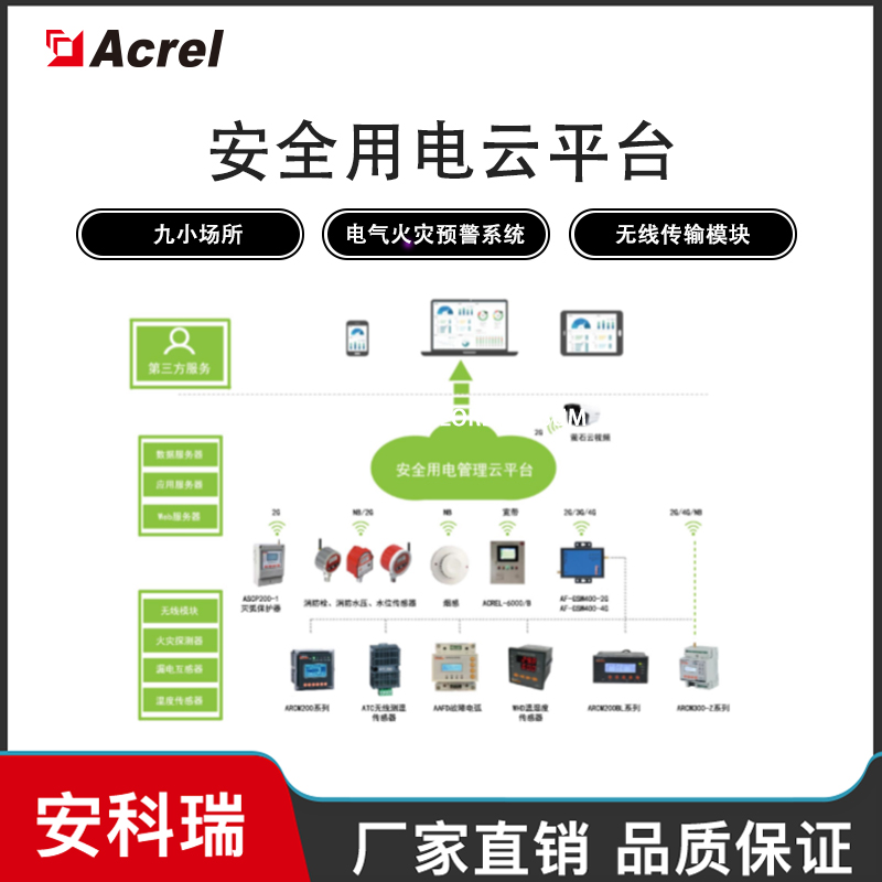 安科瑞综合能耗在线管理系统,数字化变电站