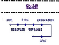 龙华清湖安监电工年审详细报名地址在哪里图片1