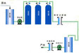 半自动厂家全自动软化水设备、净水设备超纯水设备价格实惠