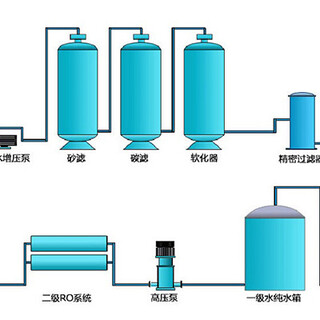 供应绿谷通泰除铁猛过滤设备性能可靠图片2