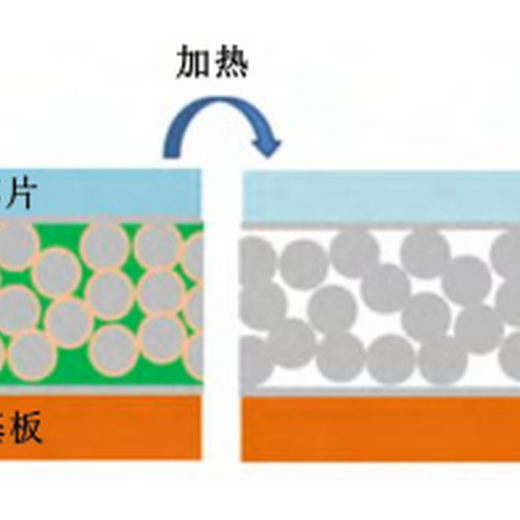 Alwaystone纳米银,嘉义市供应低温烧结纳米银膏