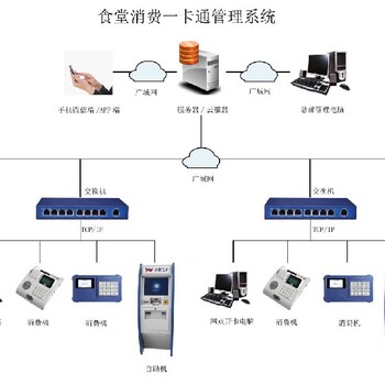 智能公交投币机自助系统直供,无线排队叫号机