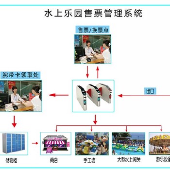 永豪景区一卡通管理系统,供应景区票务系统安全可靠