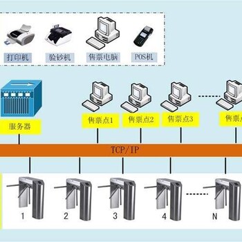 景区票务系统批发代理,景区一卡通管理系统