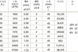 KEYGERT303,邯郸RT303银丝保险丝价格实惠