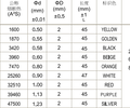 KEYGERT303,清徐RT303银丝保险丝优质服务