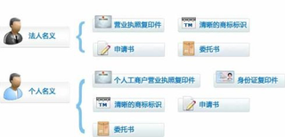 汕尾承接商标代理商标注册放心省心图片0