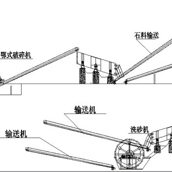 供应少重制砂生产线性能可靠,制沙生产线