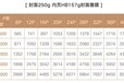 广州黄埔区黄埔印刷厂