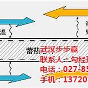 住宅室内新风系统_新风系统_武汉步步赢科技