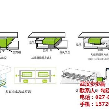 咸宁商用中央空调武汉步步赢商用中央空调品牌