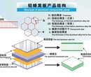 幕墙铝单板价格铝单板厂家怎样发展壮大