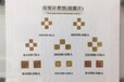 深圳芯片传感器生产厂商芯片传感器货源