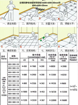 深圳沈飞高架绝缘防静电地板