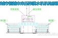 恒越未来HYWL-400L苹果压榨收汁机柠檬压榨机果蔬压榨脱水机