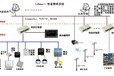 河南景区公共广播背景音乐系统安装