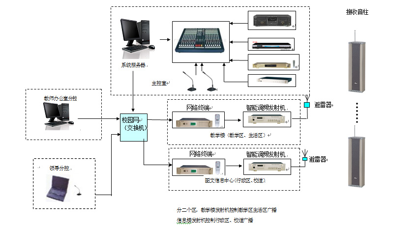 校园广播系统