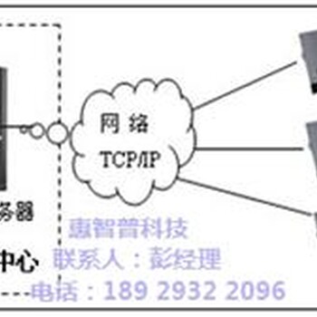 惠智普科技在线咨询,广播系统,消防广播系统