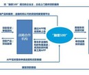 大连开发区金马商城后