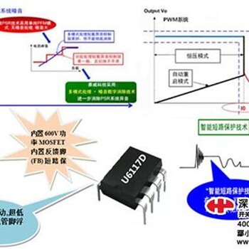 银联宝科技图原边反馈开关电源芯片开关电源芯片