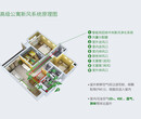 东营新风系统设计安装爱迪士新风