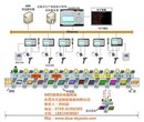 东莞mes模拟器_mes模拟器哪家便宜_mes模拟器设计图片