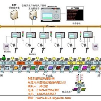 东莞mes模拟器_mes模拟器哪家便宜_mes模拟器设计