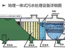 宁夏石嘴山一体化污水处理设备全部装置可设置于地表以下图片