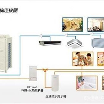 家用分体空调生产厂家_家用分体空调_大金子速机电公司