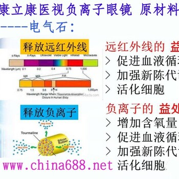 负离子眼镜框副作用_新康立负离子眼镜功效