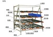 供应山东货架/流利式货架