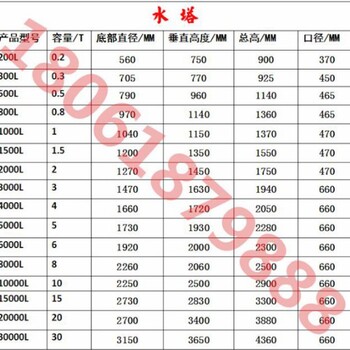 14吨水塔价格