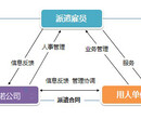 泰安出国劳务公司哪家靠谱图片