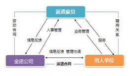 泰安出国劳务公司哪家靠谱图片0