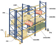 供应山东货架/百龙货架/重型货架图片3