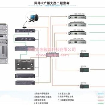 数字ip网络广播软件_数字ip网络广播_惠智普科技