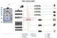 惠智普科技在线咨询_广播系统_大型广播系统拓朴图