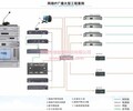 惠智普科技在线咨询_广播系统_大型广播系统拓朴图