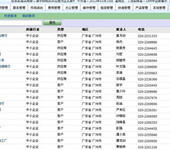 广州客户关系管理软件开发_凯易通客户管理软件