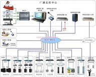 公共广播_生产商图_公共广播放大器图片0