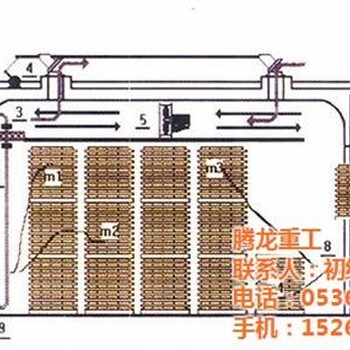 红木烘干_腾龙重工_红木烘干机