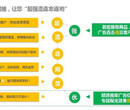 360推广开户_360开户多少钱_深圳力玛网络图片