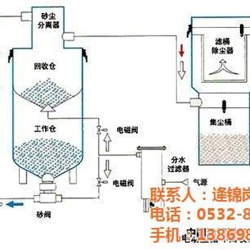 青岛华川图,华川喷砂罐,无锡喷砂罐