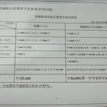 进口洗碗机年前优惠出售活动