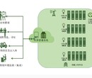 贵阳文物信息化管理系统建设价格