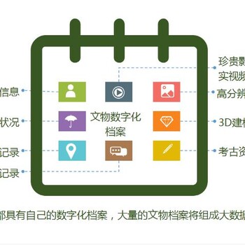 济南文物数字化资产管理系统开发