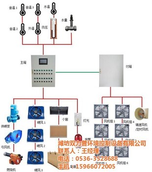 风机盘管温控器,温控器,双力普环控