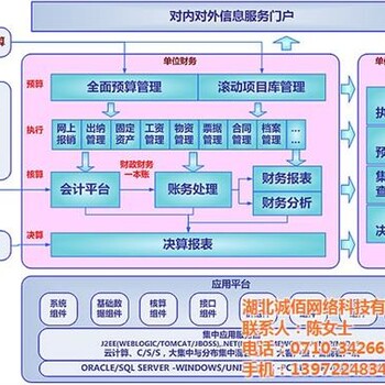 诚佰网络图,用友u8反结账,用友u8