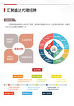 社保代理人事代理代理招聘劳务派遣图片3