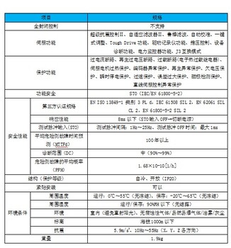 惠州三菱伺服代理商价格适中的伺服驱动器品牌推荐